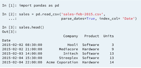 14 sales-data