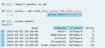 25 sales-data