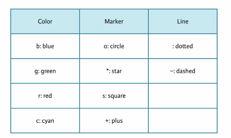 48 more-plot-styles-2