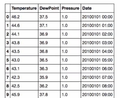 2 climate-normal-austin-texas