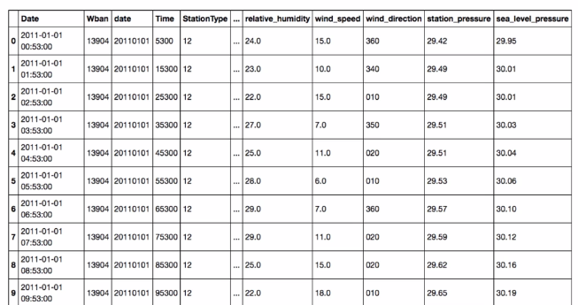 3 weather-data-of-austin