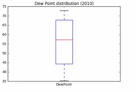 11 box-plots