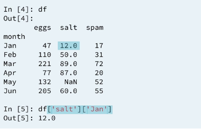 2 indexing-using-square-bracket