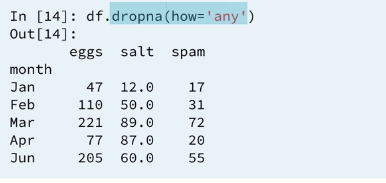 15 drop
