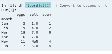 18 dataframe-vectorized-method