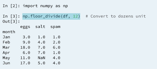 19 numpy-vectorized-sunction