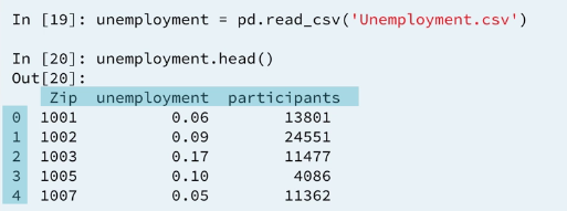 8 unemployment-data