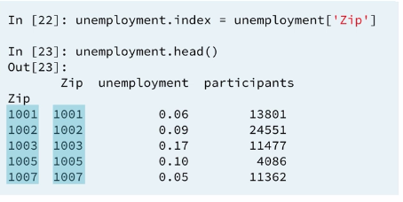 10 assigning-the -index
