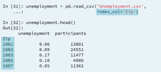 13 read_csvwithindex
