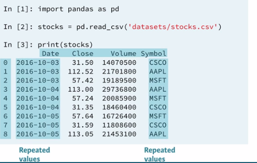 14 stock data