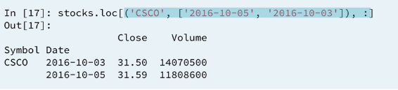 22 fancy-indexing innermost-index