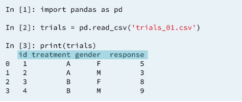 1 clinical-trials-data