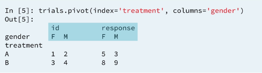 3 pivoting-multi-columns