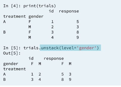 6 unstacking a multiple-index