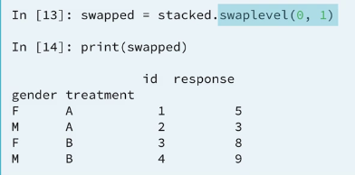 10 swapping-levels