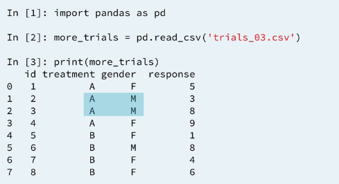 19 more-clinical-trails-data