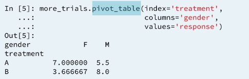 21 pivot-tablepng