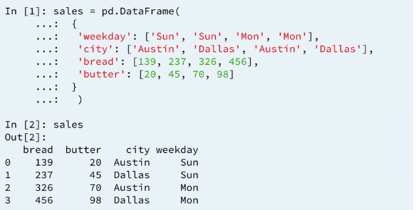1 sales-data