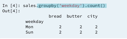 3 groupby-and-count