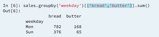 7 groupby-and-sum-multiple-columns