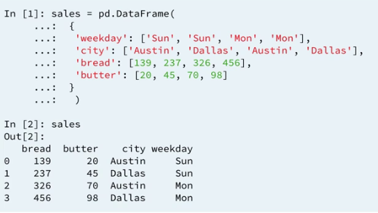 12 sales-data