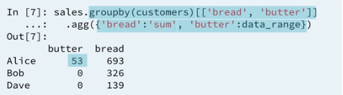 18 custom-aggregation-dictionaries