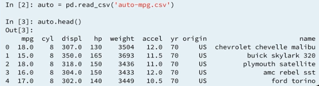 21 the-automobile-dataset