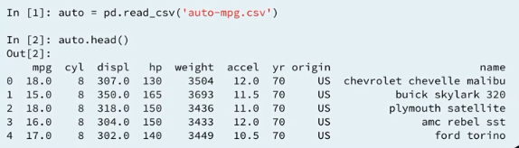 27 the-automobile-dataset