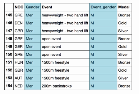 4 gender-vs-event-gender
