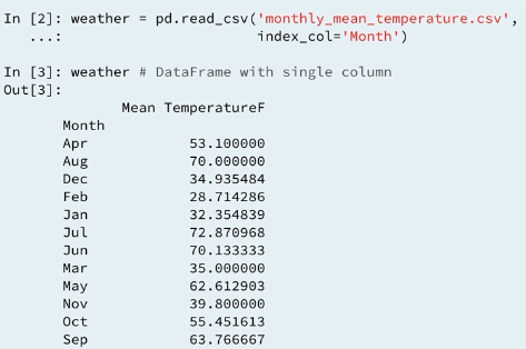 10 idxmax-example