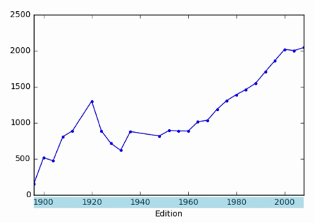 15 plotting-dataframes