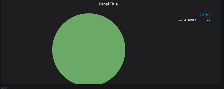 6 7 0 beta1 Pie Chart Cut Off When Legend On Right Side Issue 22762 6-7-0-beta1-pie-chart-cut-off-when-legend-on-right-side-issue-22762