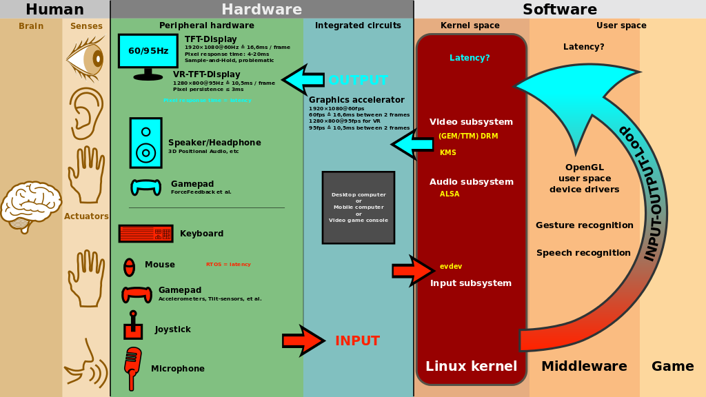 intelligenthumancomputerinteractiongame