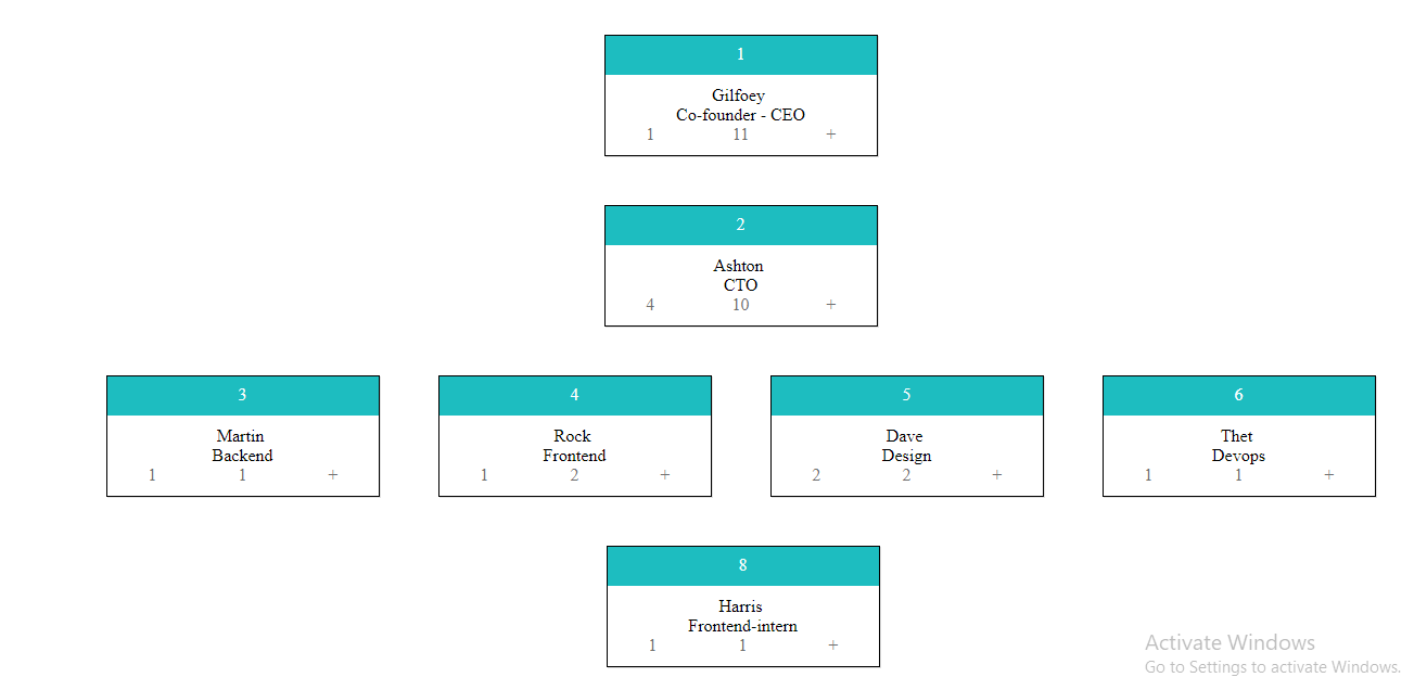 GitHub - ankitakumar04/employee-hierarchy
