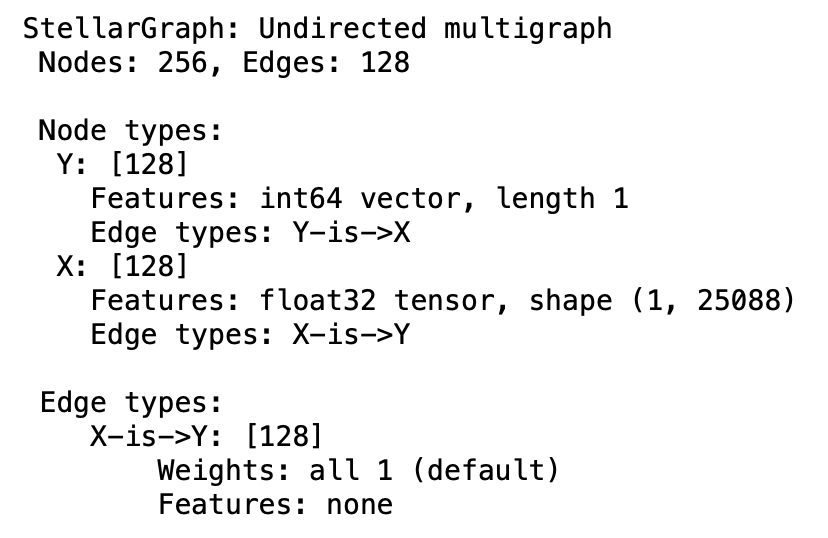 ASSERTION ERROR in train_test_split · Issue #1896 · stellargraph ...