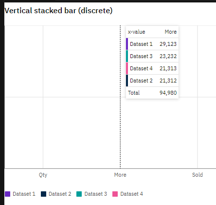 [Bug]: StackedBarChart fails with groupMapsTo option · Issue #1155 ...
