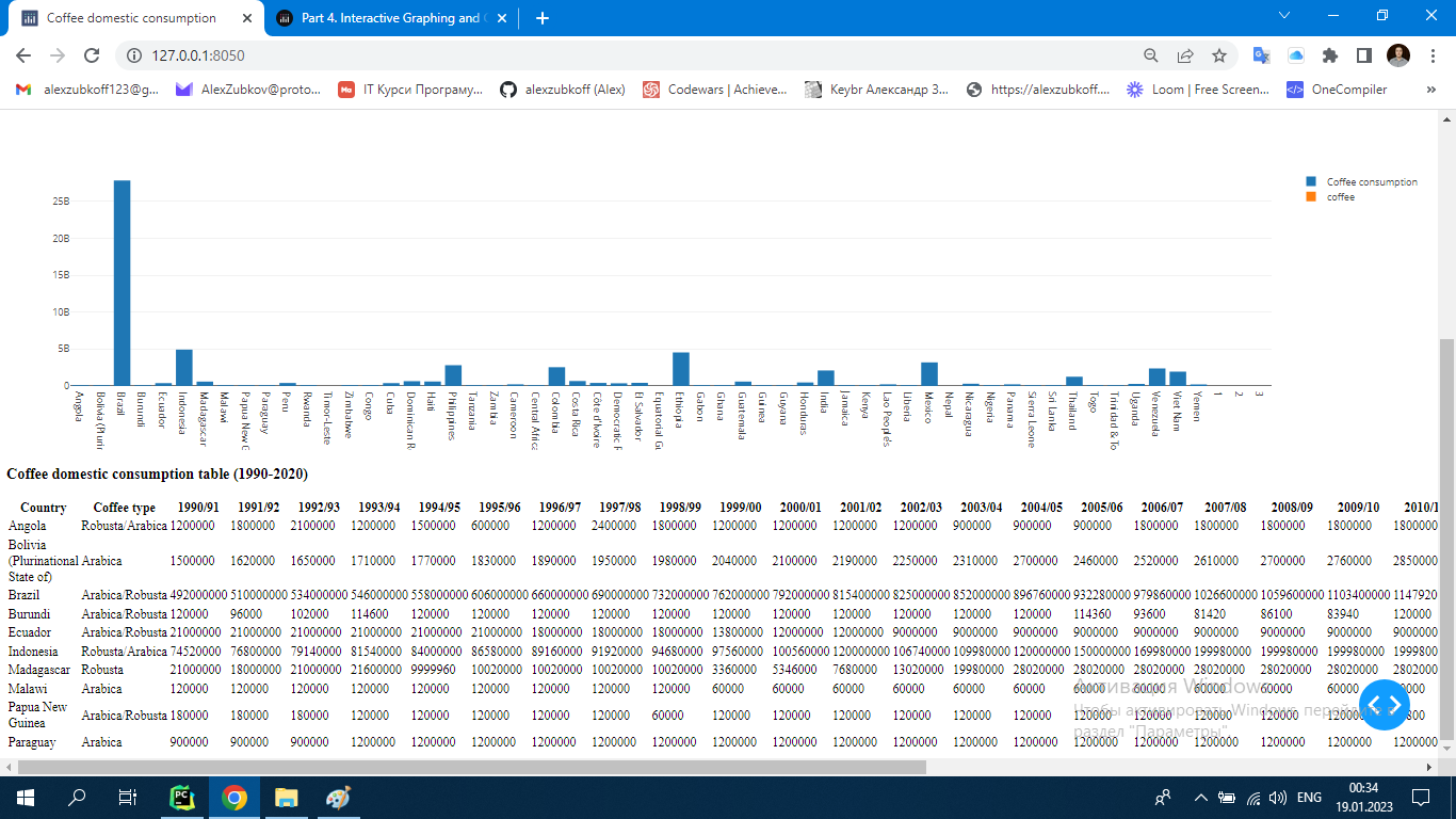 GitHub - alexzubkoff/coffee-trading-analytics-dashboard