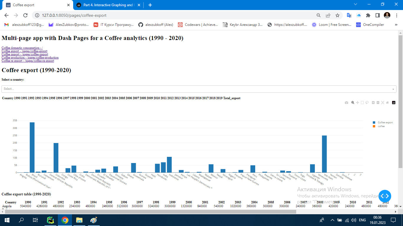 GitHub - alexzubkoff/coffee-trading-analytics-dashboard