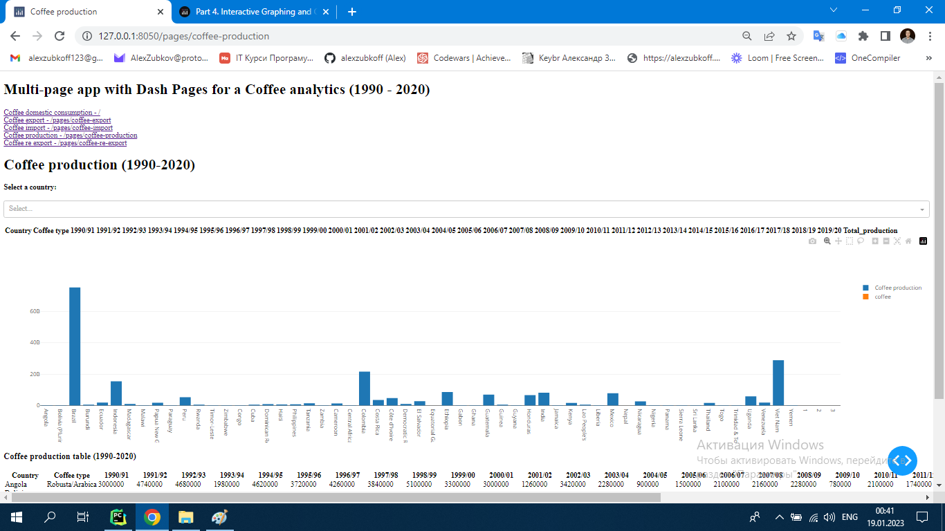 GitHub - alexzubkoff/coffee-trading-analytics-dashboard