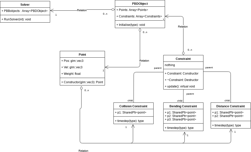 GitHub - LHugueniot/Position-Based-Dynamics: PBD Lib