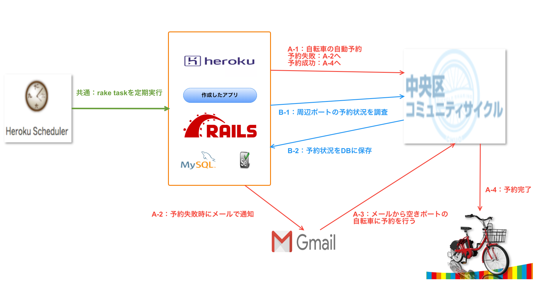 Untitled_New_Diagram_-_Cacoo