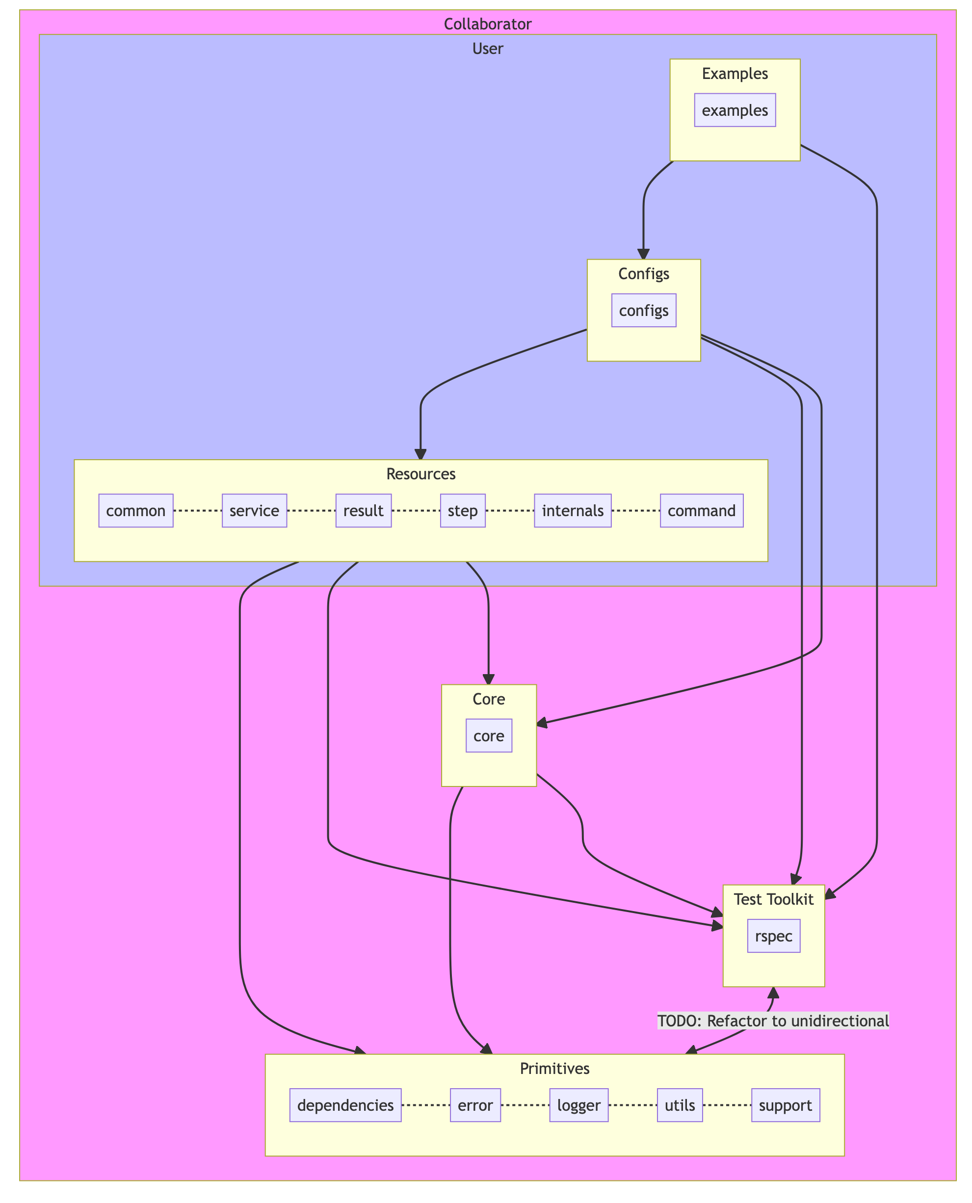 Components_Communication_Graph