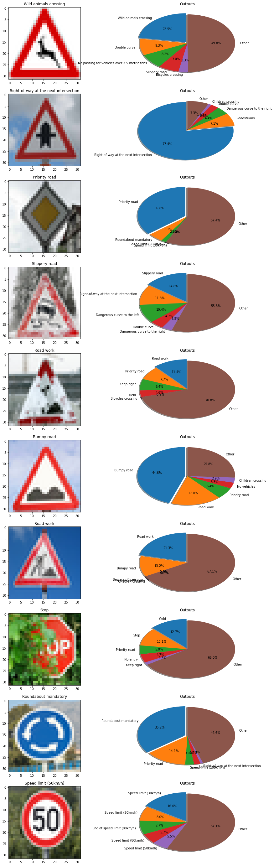 GitHub - tusher002/Traffic-signal-classification