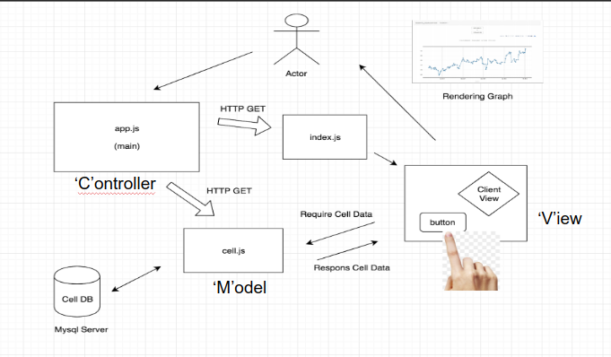GitHub - jooyounghun/2018-Cell-Analysis