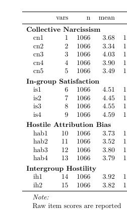 Kable Group Rows group_rows() breaks after dplyr 0.8.0 update · Issue #344 · haozhu233 ...