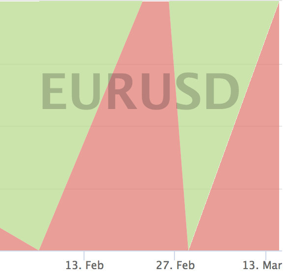 Support for Area Chart · Issue #148 · google/charts · GitHub