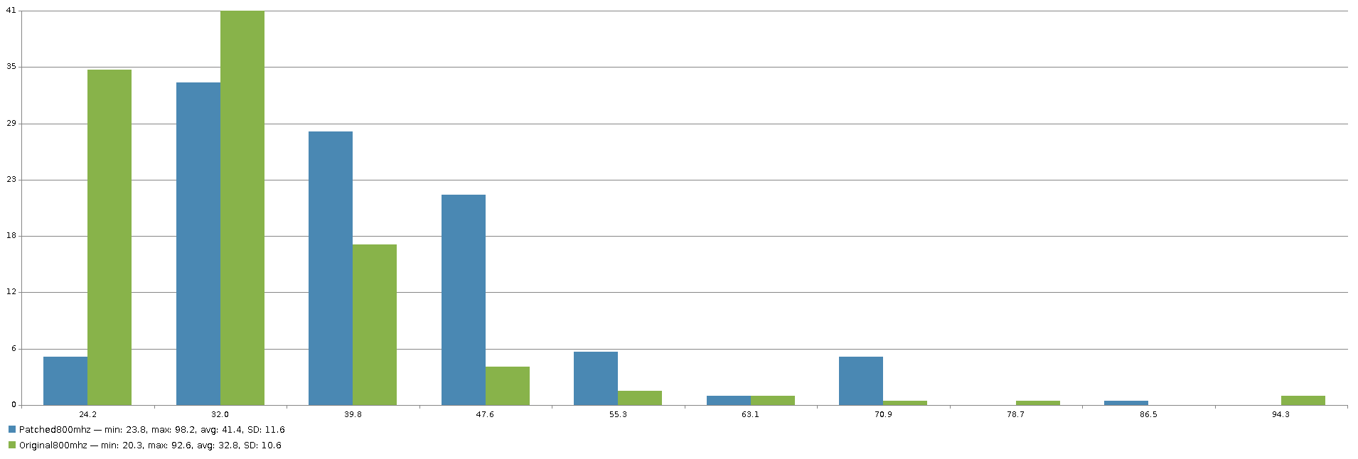 Low latency canvas w/Electron 6 · Issue 84376 · microsoft/vscode · GitHub