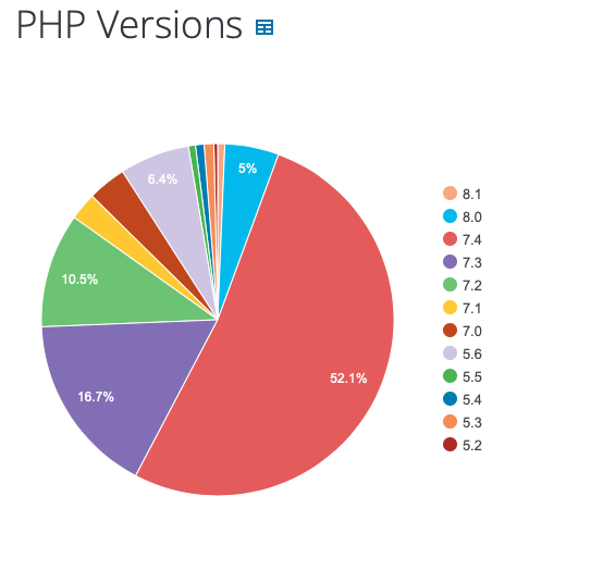 Screenshot 2022-05-05 at 13 19 53