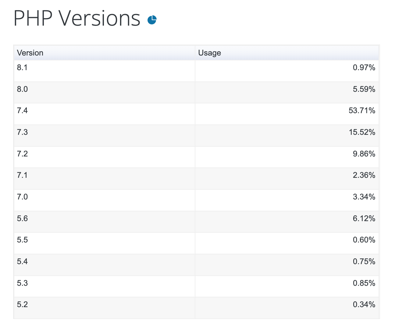 Screenshot 2022-06-24 at 15 40 52