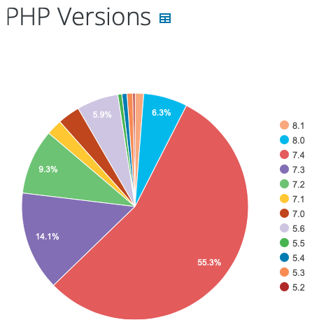 Screenshot 2022-07-31 at 13 53 40